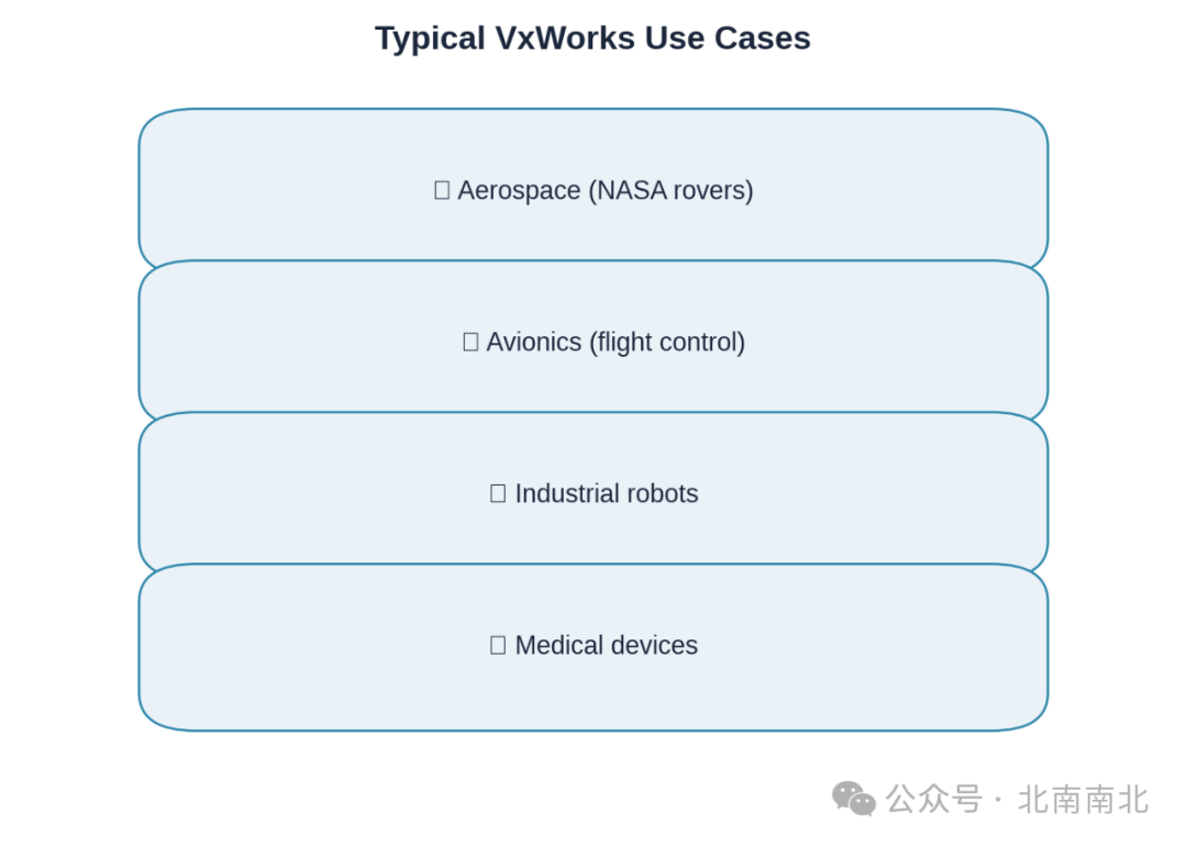Advantages, Disadvantages, and Typical Scenarios of VxWorks in Real-Time Applications