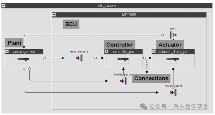 Model-Based Code Generation for Distributed Embedded Systems