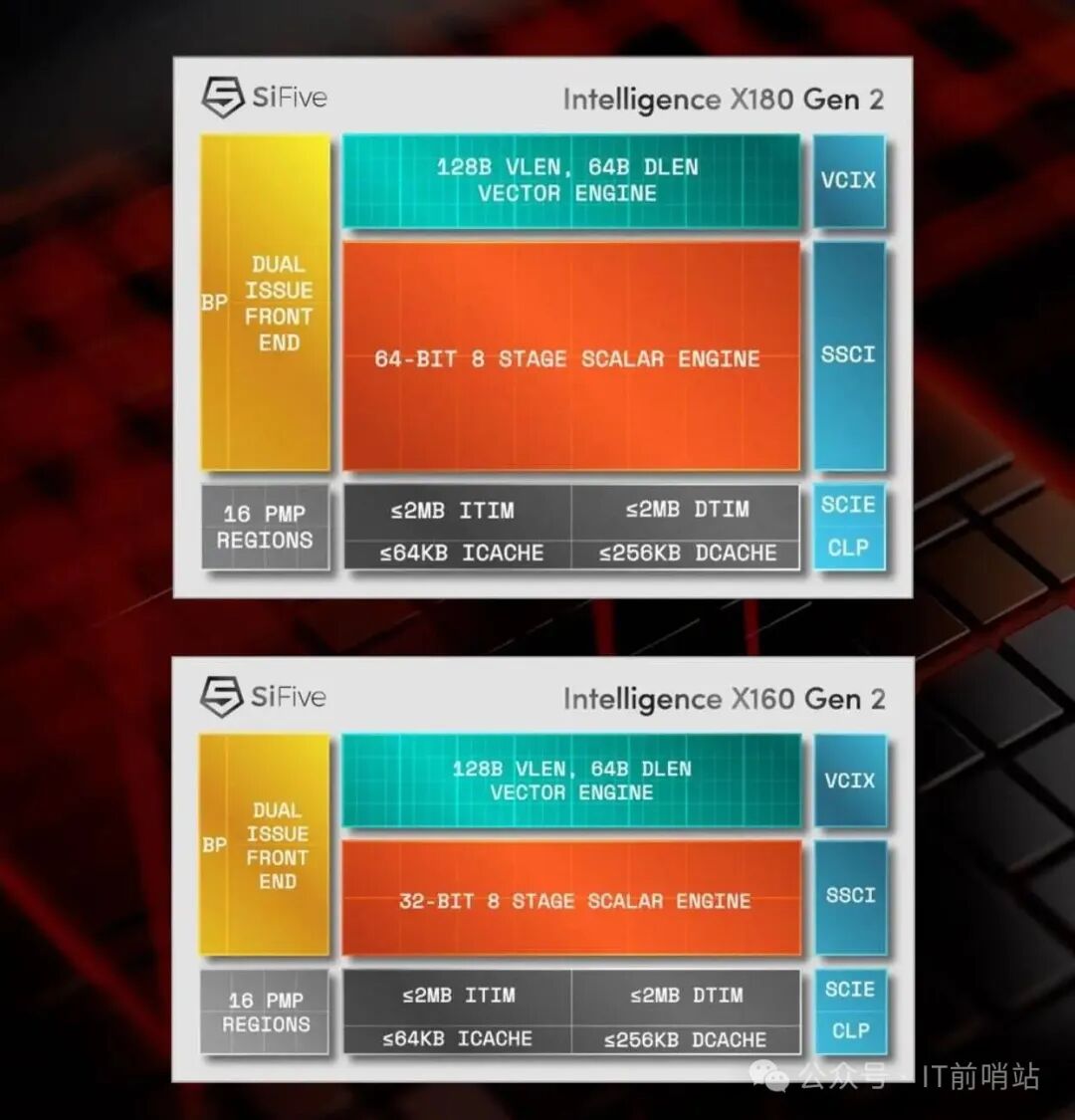 SiFive: Leading the Charge in RISC-V Chip Design