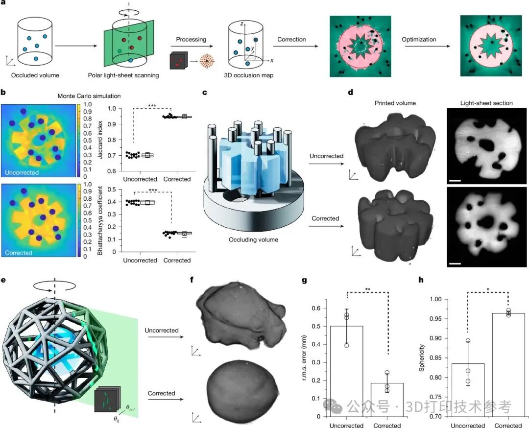 Latest 3D Printing Technology: "Perception-Response" Intelligent 3D Printing