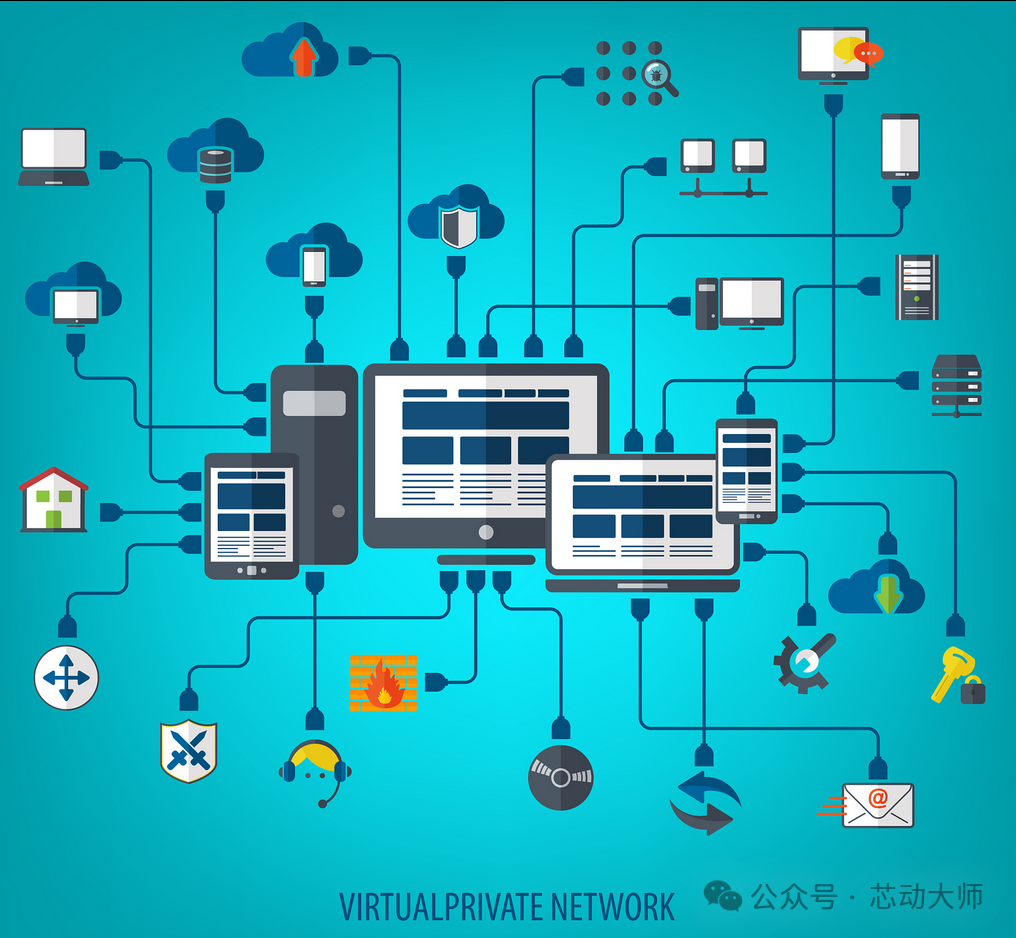 Essential for Embedded Engineers! These Technical Forums Will Take You from Novice to Expert