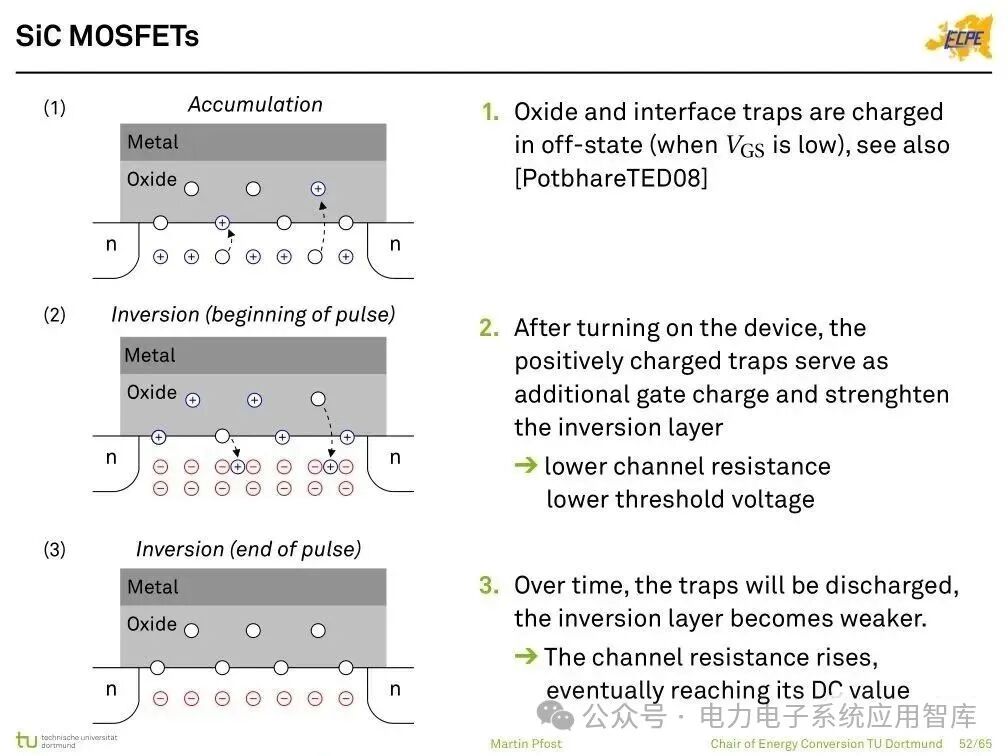 Analysis of Power Semiconductor Technology | Mosfet, SJ Mos, IGBT, SiC and GaN Semiconductor Structures