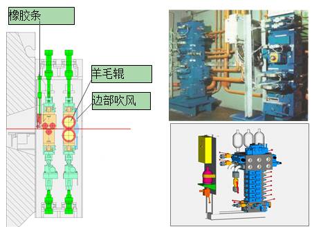 Fundamentals of 20-Roll Mill Technology