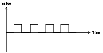 FPGA Learning Notes: 1. Basics of Digital Circuits