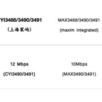 New Choices for Domestic RS-485/RS-422 Transceivers: CYI3488/3490/3491