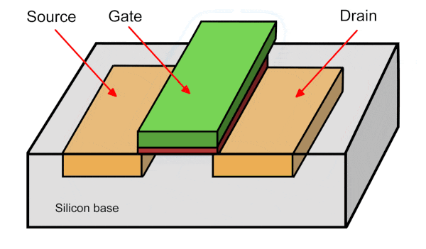 The History of ARM (Part One): Creating the First Chip