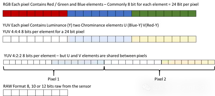 Lighting, Lenses, and FPGA Logic