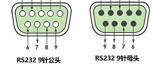 A Detailed Explanation of RS232 Communication