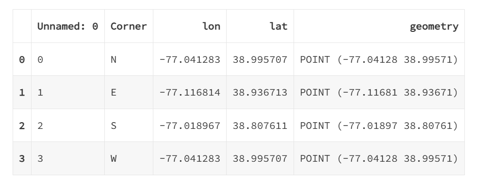 Introduction to Python Geographic Analysis: From Beginner to Expert 2 - Geographic Data Processing Made Easy