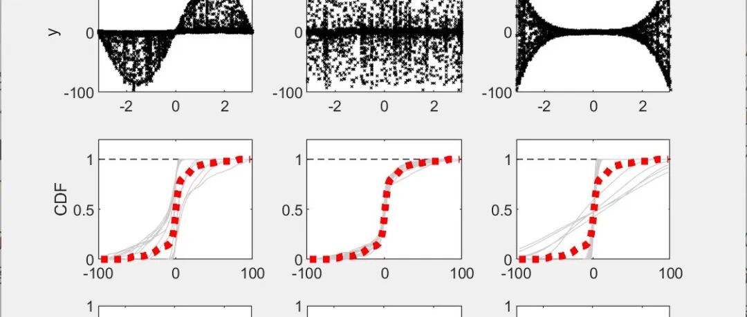 Two-Stage Robust Microgrid Optimization Scheduling Based on Key Scenario Identification Algorithm