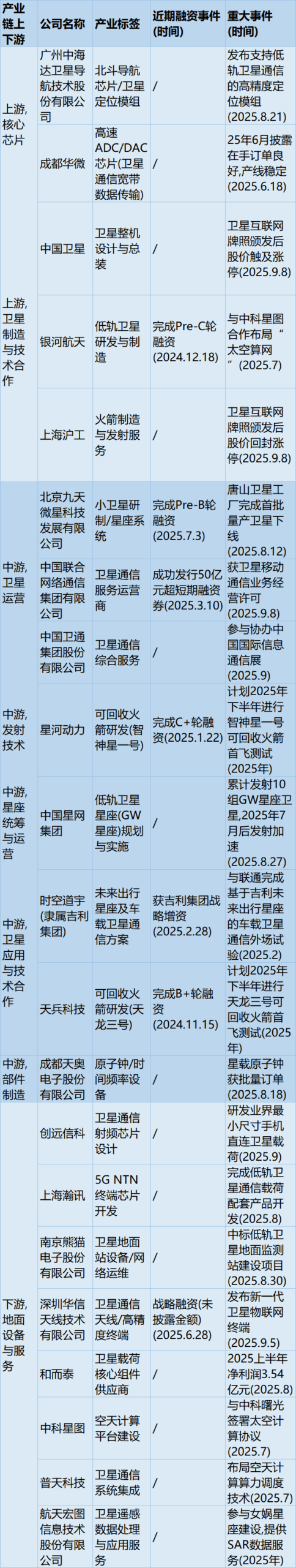 Satellite Licensing Takes Off: China Accelerates Low Earth Orbit Network Deployment
