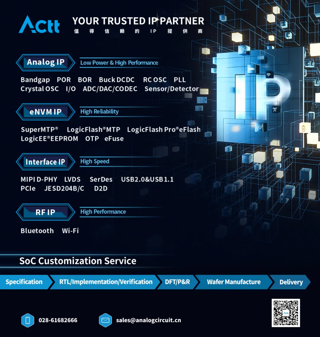 Actt's Bluetooth RF IP Drives Exceptional Performance in Wireless Speakers and Microphones