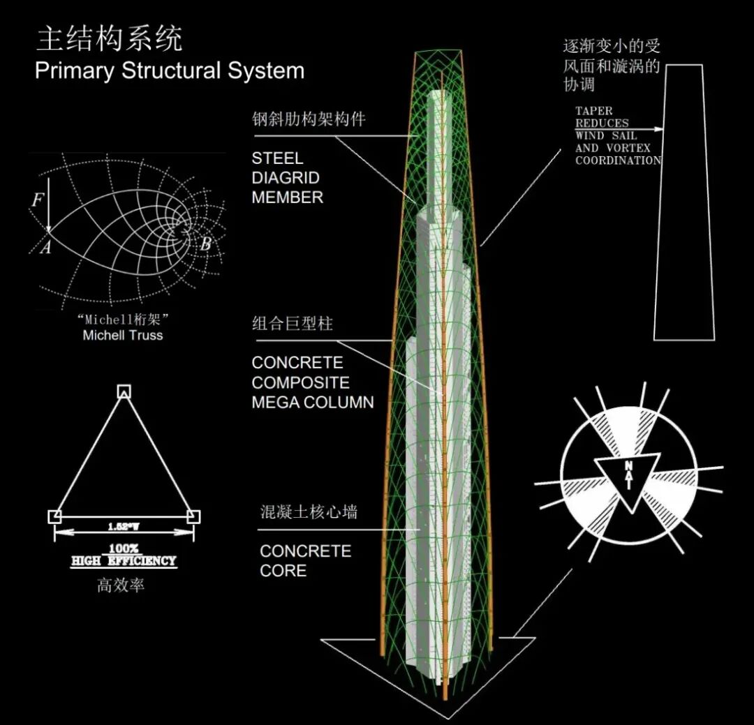 The Shanghai Tower Design by SOM: How Does It Compare to Gensler's Design?