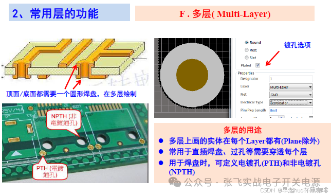 Fundamentals of PCB