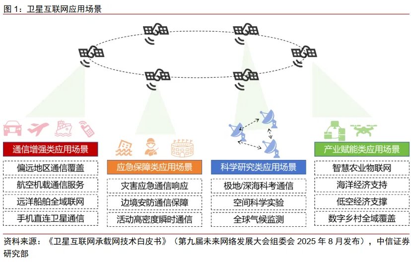 Satellite Licensing Takes Off: China Accelerates Low Earth Orbit Network Deployment