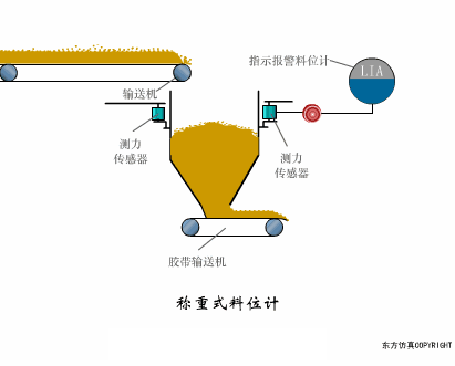 Animated Schematic Diagrams of PLCs and Sensors