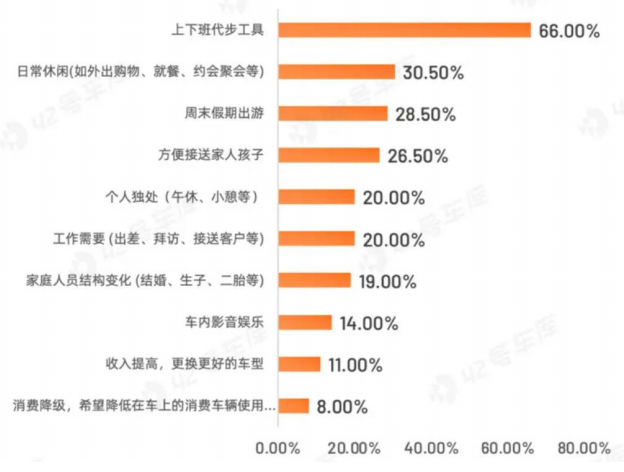In-Depth Report on Automotive SoC Chips: Evolution Path, Industry Chain Map, Market Analysis, and Competitive Landscape