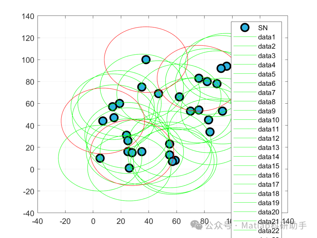 Deploying Wireless Sensor Networks Using MATLAB with Sample Code