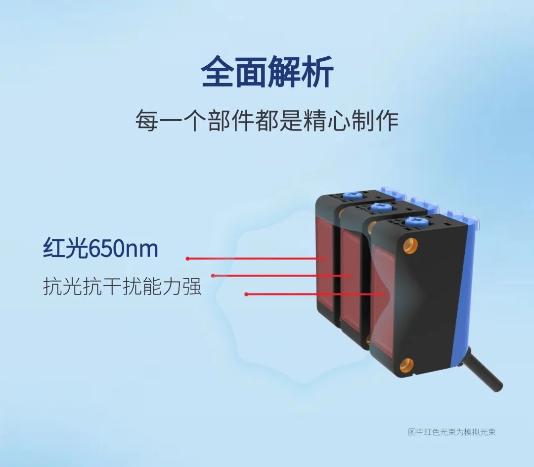 Red Light 650nm | FQ31 Through-Beam Photoelectric Sensor