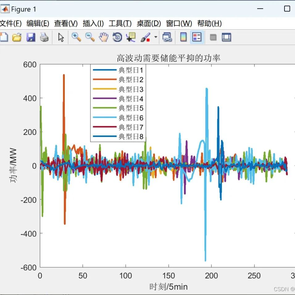 MATLAB | Multi-Objective Differential Evolution Algorithm Based Reactive Power Optimization Model for DG-Integrated Distribution Networks [IEEE 33 Nodes]
