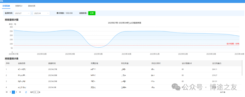 Data Acquisition Project via MQTT: From Siemens PLC to Node-RED Cloud Server to Municipal Data Platform
