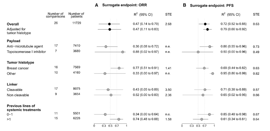 ADC: ORR Cannot Serve as a Surrogate Endpoint!