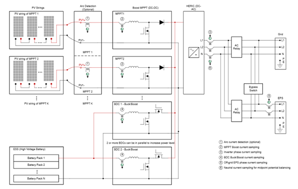 Detailed Explanation of Current Measurement | What is the Use of Package-In-Hole Effect Current Sensors in Solar Applications?