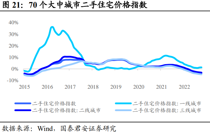 Short-Duration Debt Allocation Takes Priority: A Dual-Engine Drive of Urban Investment and Real Estate | Annual Strategy Outlook for Credit Bonds