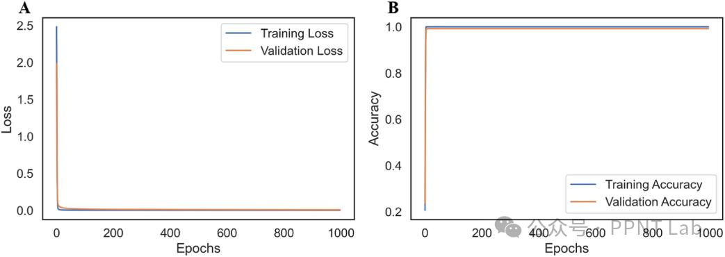 3D Fluorescent Sensor Driven by Deep Learning: Rapid Recognition of Serum Carbohydrates Using CuO Nanomaterials