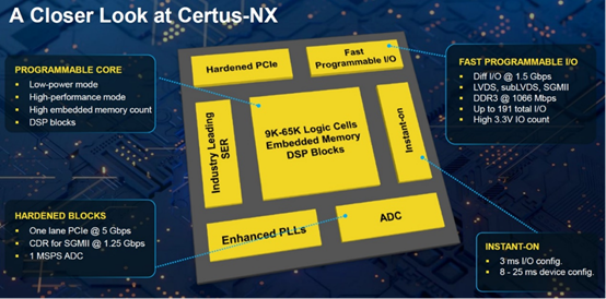 Nexus™ FPGA: Writing the Technical Universe in a Compact Space