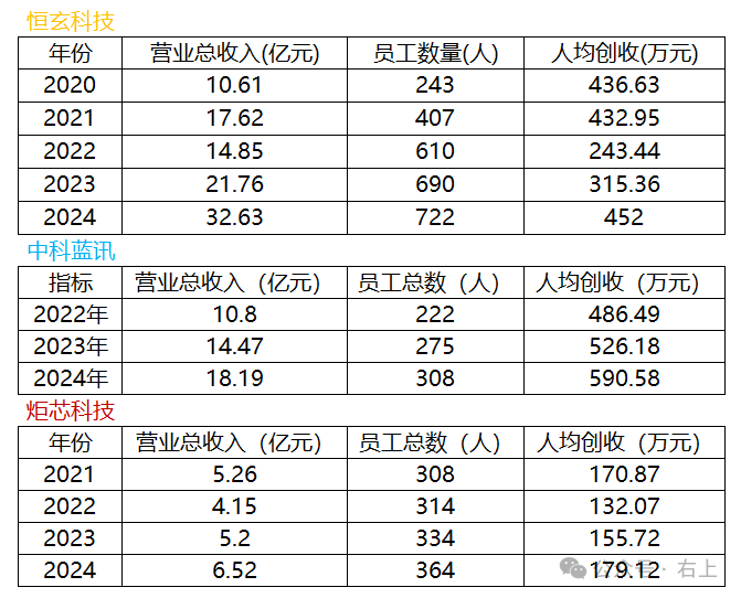 Hengxuan Technology: Leader in Low-Power Bluetooth Audio Chips