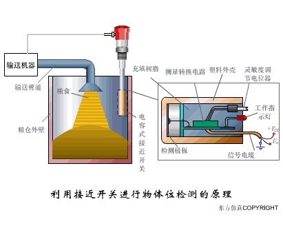 Animated Schematic Diagrams of PLCs and Sensors
