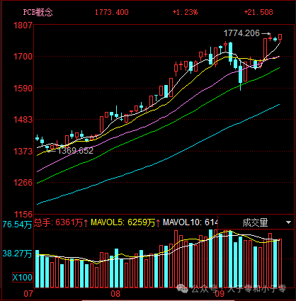 9.16 Robot Counterattack Peak