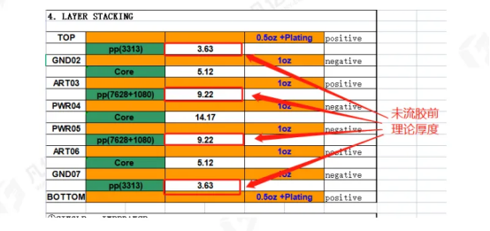 Why is Copper on PCB Boards So Important? Its Impact on Electronic Products is Beyond Imagination!
