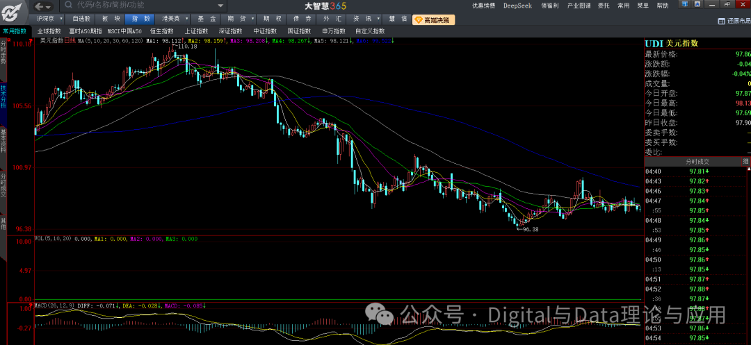 Weekend Special: Rotation Patterns Since April, Favorable Conditions for Chips, and September Allocation Strategies