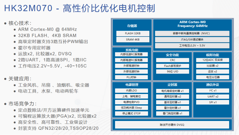 HK32 M070 Dedicated MCU Empowers Diverse Industry Applications