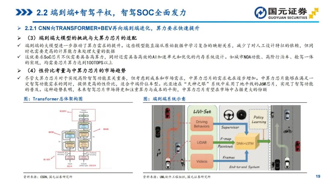 In-Depth Report on Automotive SoC Chips (2025)