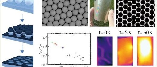 University of Pittsburgh | ACS AELM: Breakthrough in Flexible Embedded Metal Meshes for Ultra-Low Sheet Resistance Transparent Electrodes