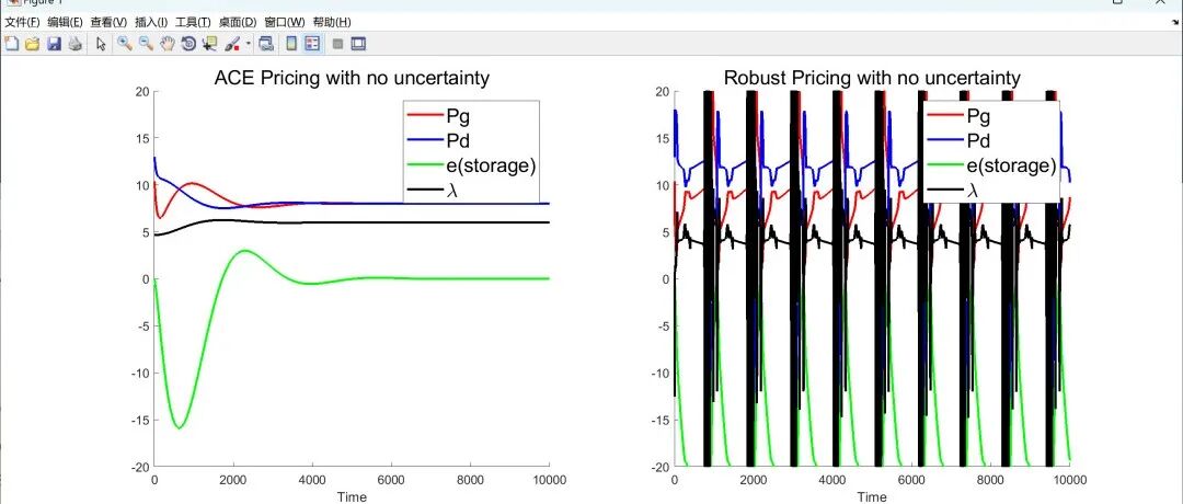 Dynamic Pricing and Energy Management of Multi-Virtual Power Plants Based on Meta-Model Optimization Algorithm