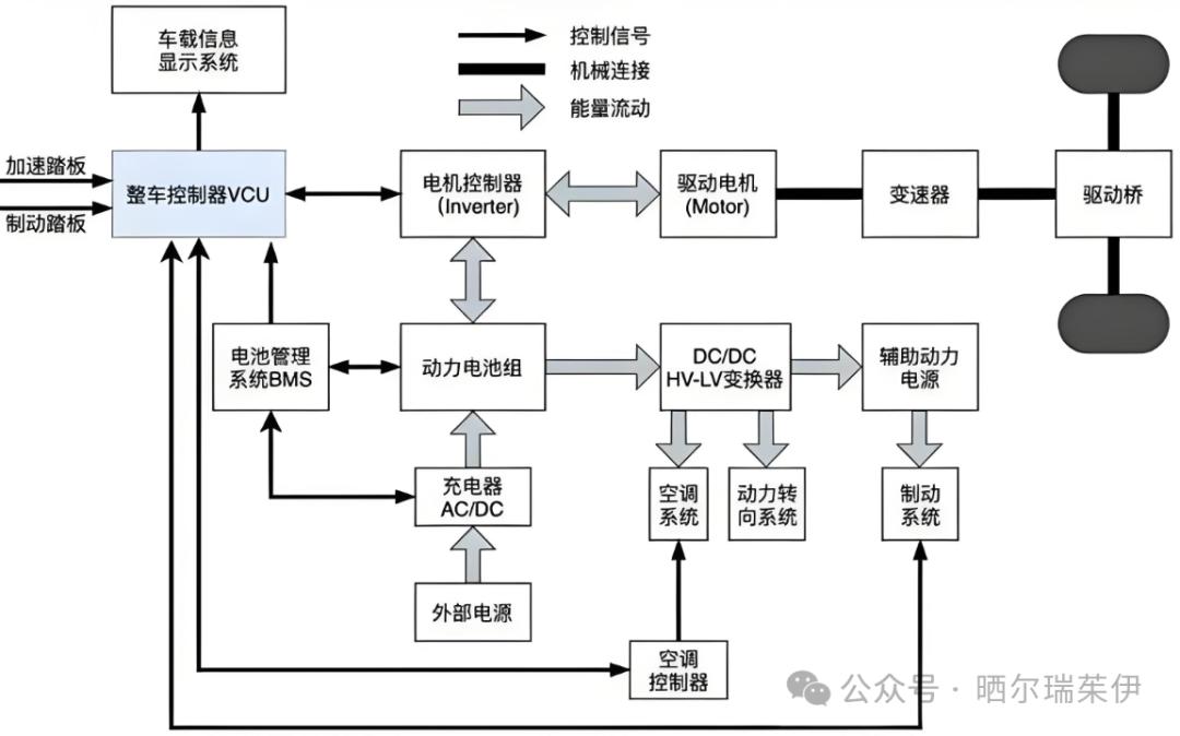 Control Modules of New Energy Vehicles: VCU, MCU, BMS...