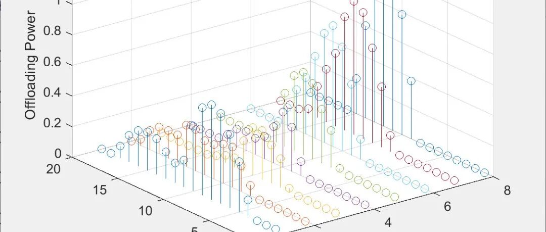 MATLAB | Multi-UAV Path Planning Based on Deep Reinforcement Learning for Edge Computing Networks