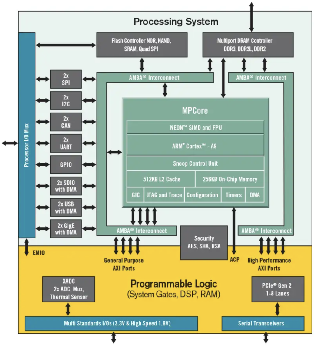What Advanced Applications Are There for MCUs?