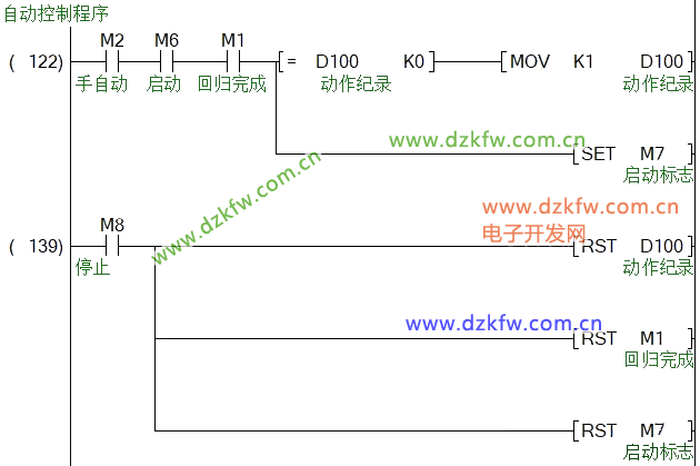 Mitsubishi PLC Stepper Motor Control Example: Manual and Automatic Control