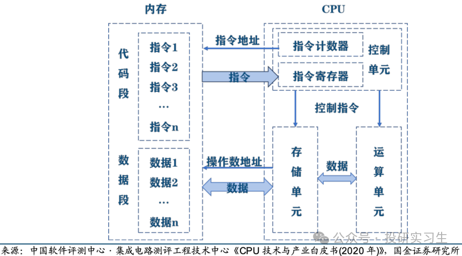 AI Mobile Series 2 | The Evolution of SoC: NPU
