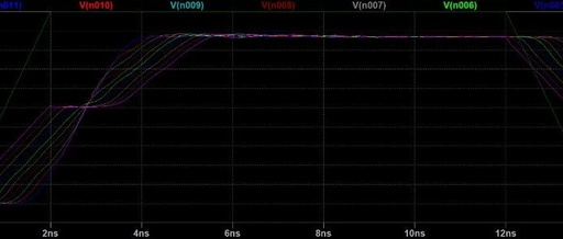 DSP Practical Application - Simulating TDR Testing and Understanding Impedance Matching