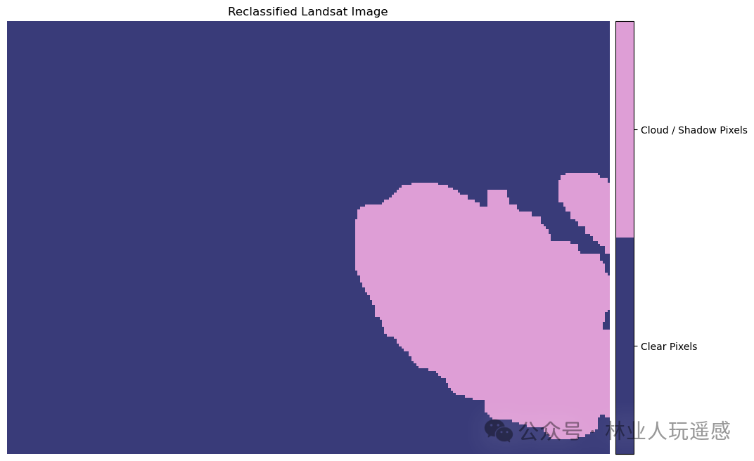 Geospatial Analysis with Python: Processing Landsat Imagery