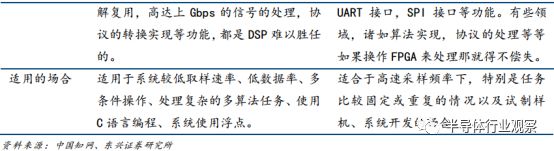A Comprehensive Guide to DSP Chips (Must-Read)
