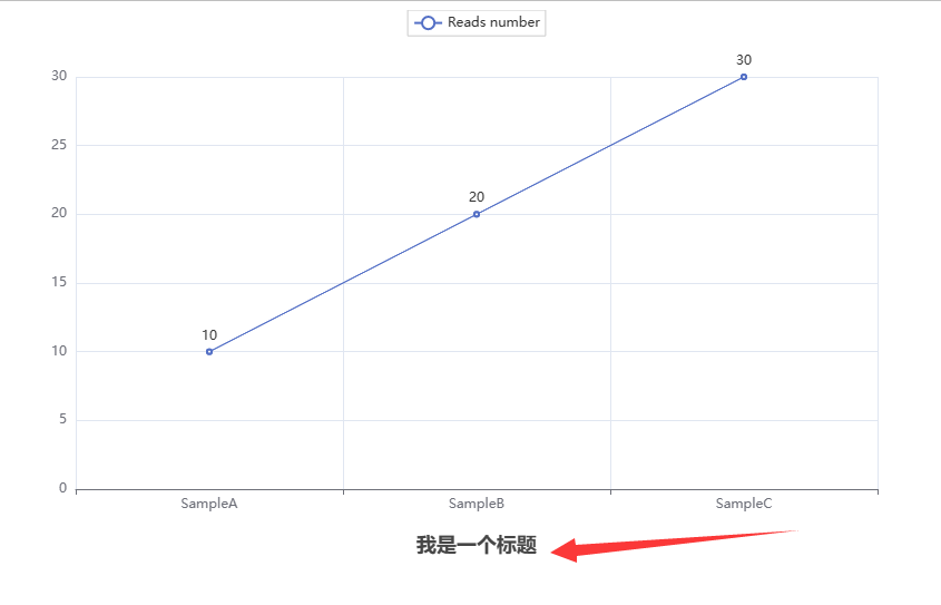 Data Visualization with Python: A Case Study Using Pyecharts