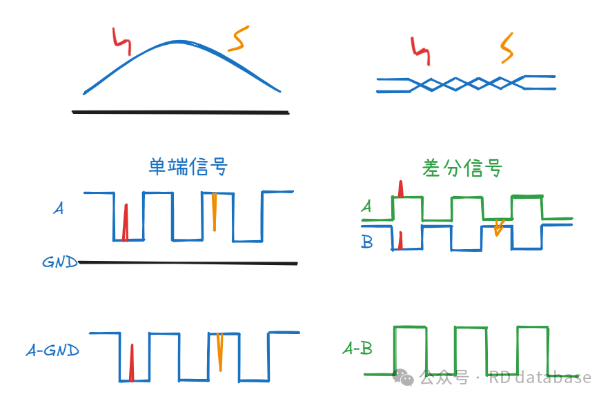 Differential Signaling in CAN Bus Systems