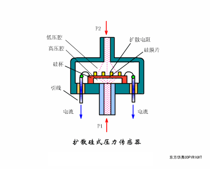 Animated Schematic Diagrams of PLCs and Sensors